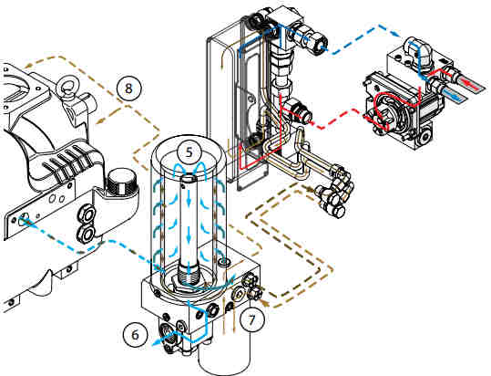 HKR Schrauben-Kompressoren - Aufbau 1. Die Schrauben des Schraubenkompressors werden von einem Hydraulikmotor angetrieben.
