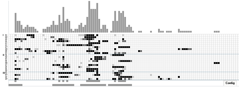 Komplexitäts-Resonanz-Diagramm Sandra Bullock erste 6 Monate Sommerfeld -