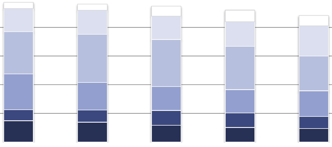 Bevölkerungsdynamik und -struktur Modellrechnung für Hohen Neuendorf ohne Wanderungen Anzahl der Personen 30.000-1,3 % - 2,8 % - 5,5 % - 9,4 % 25.000 24.384 24.069 23.707 23.039 22.