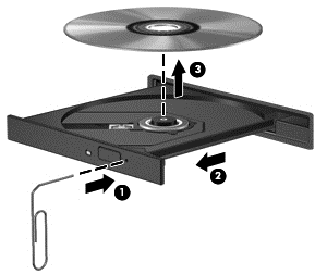 3. Nehmen Sie die Disc aus dem Medienfach (3), indem Sie die Spindel behutsam nach unten drücken, während Sie den Rand der Disc nach oben ziehen.