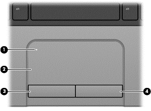 2 Komponenten des Computers Oberseite TouchPad HINWEIS: Möglicherweise unterscheidet sich Ihr Computer optisch leicht von der Abbildung in diesem Abschnitt.