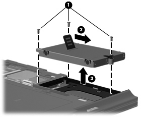 8. Nehmen Sie die Festplattenabdeckung vom Computer ab, um Zugang zur Festplatte zu erhalten. 9. Entfernen Sie die drei Schrauben der Festplatte (1). 10.