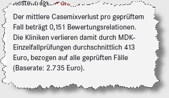 Erlösverlust Mittlerer Casemixverlust (Euro-Verlust) pro geprüfter
