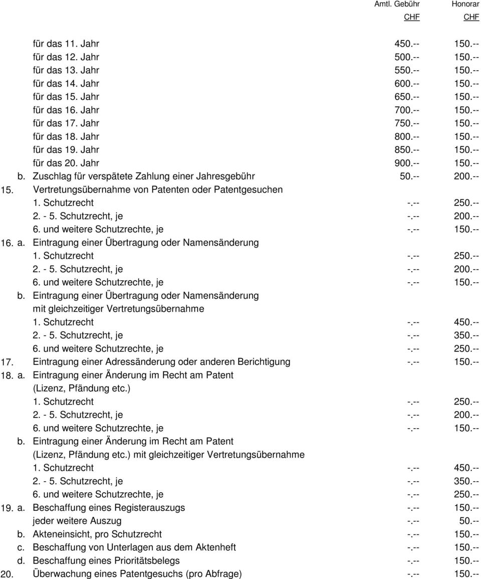 Schutzrecht -.-- 250.-- 2. - 5. Schutzrecht, je -.-- 200.-- 6. und weitere Schutzrechte, je -.-- 150.-- 16. a. Eintragung einer Übertragung oder Namensänderung 1. Schutzrecht -.-- 250.-- 2. - 5. Schutzrecht, je -.-- 200.-- 6. und weitere Schutzrechte, je -.-- 150.-- b.