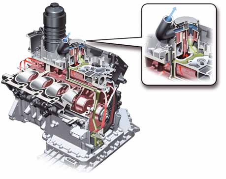 4,2 l V8 TDI-Motor mit Common-Rail-Einspritzung Kurbelgehäuseentlüftung Im Innen-V des Motorblocks befindet sich in einem Ölfiltermodul die Ölfilterpatrone, der Öl-Wasser- Wärmetauscher und der