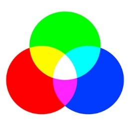 RGB Farbmodell Dieser Definition entsprechend sind die Farben RGB die Primärfarben des Lichtes.