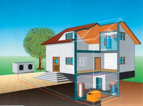 Luft steht immer und überall in unbegrenzter Menge zur Verfügung. Eine Luft/Wasser-Wärmepumpe nutzt diese Wärmequelle zum Heizen Ihres Hauses. Luft/Wasser-Wärmepumpen sind einfach zu installieren.