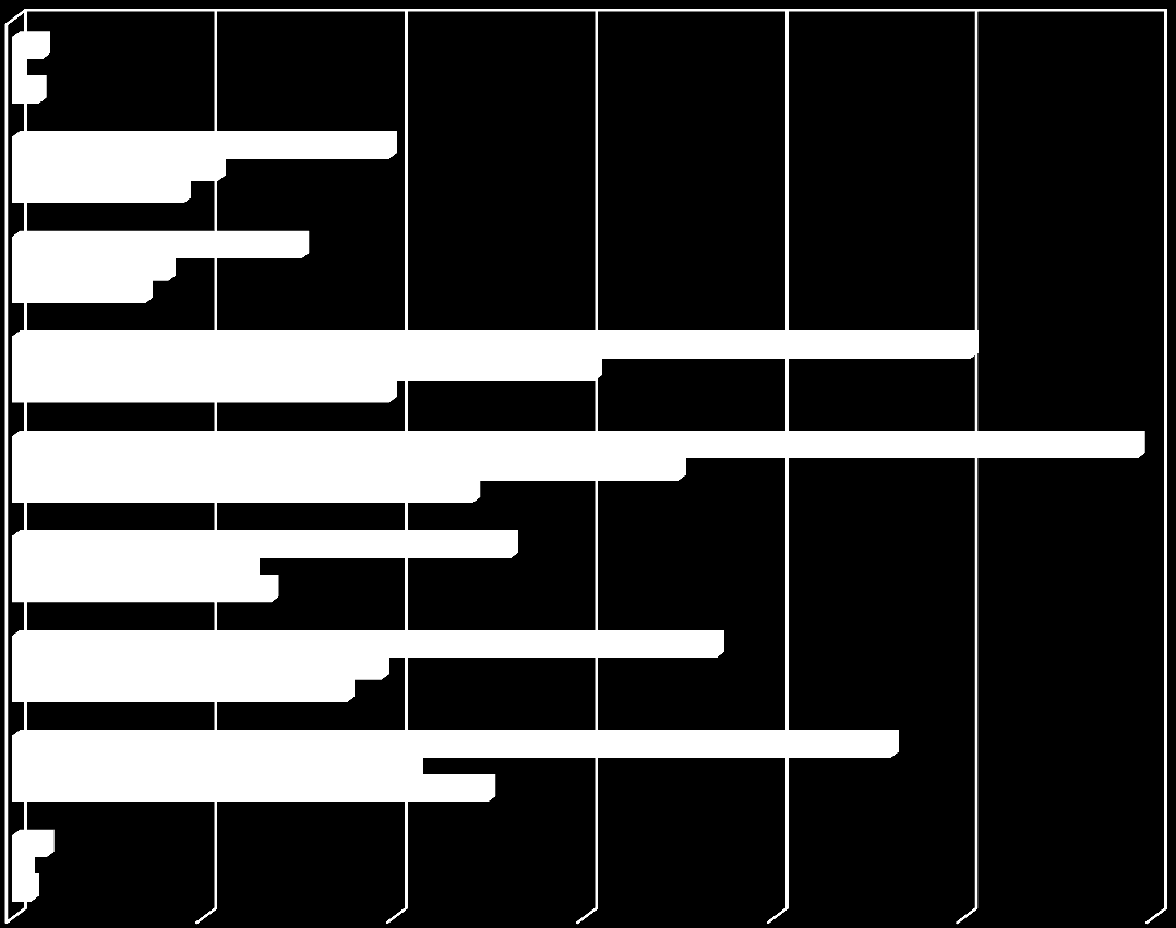 Berufsaussichten Bewerbungen Anstellungen Warteliste LSR Steiermark Schuljahr 2013 B/K/S Biologie 0 50 100 150