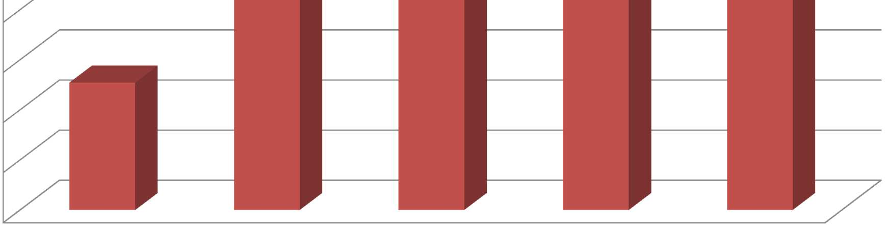 Datenlage I: Einwohnerentwicklung Stadt vs. ländlicher Raum Einwohner Stadt Konstanz 86.000 84.000 82.