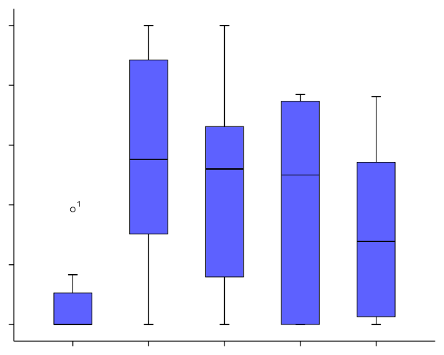 Fentanyl [ µg/kg/h] Anteil Spontanatemfrequenz [%] Extrakorporale CO2-Elimination und Sedierung Weber-Carstens et al.