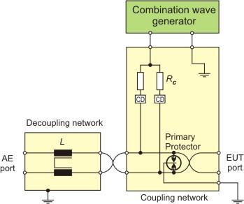 > Kopplung auf Kommunikationsleitungen Symmetrische Verbindungsleitungen Änderungen der Ed 3 :2014 Prüfaufbau für ungeschirmte symmetrische Verbindungs-leitungen gem.