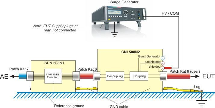 > CDN für High Speed Datenleitungen Kopplung auf schnelle symmetrische I/O Leitungen Beispiel für die Kopplung gem.