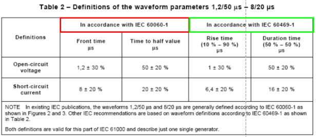 > Eine einzige Impulsform Definition in der IEC 61000-4-5