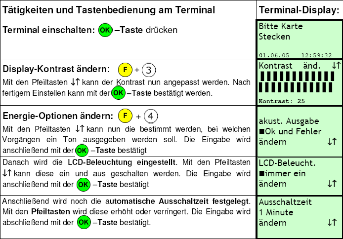 e) Basisfunktionen Terminal Technische Infohotline (täglich von 8 17 Uhr erreichbar) AVS GmbH, Mainstr. 5, 95444 Bayreuth Tel.