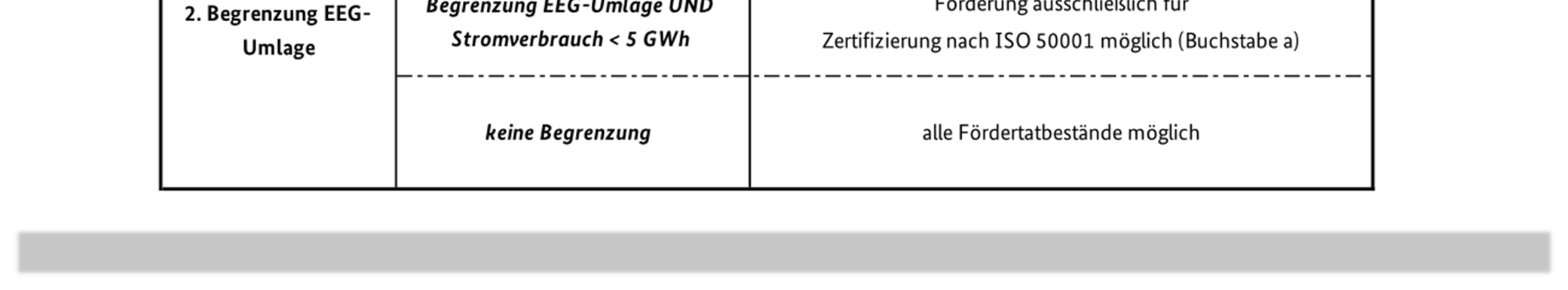 Antragsberechtigt Richtlinie für die