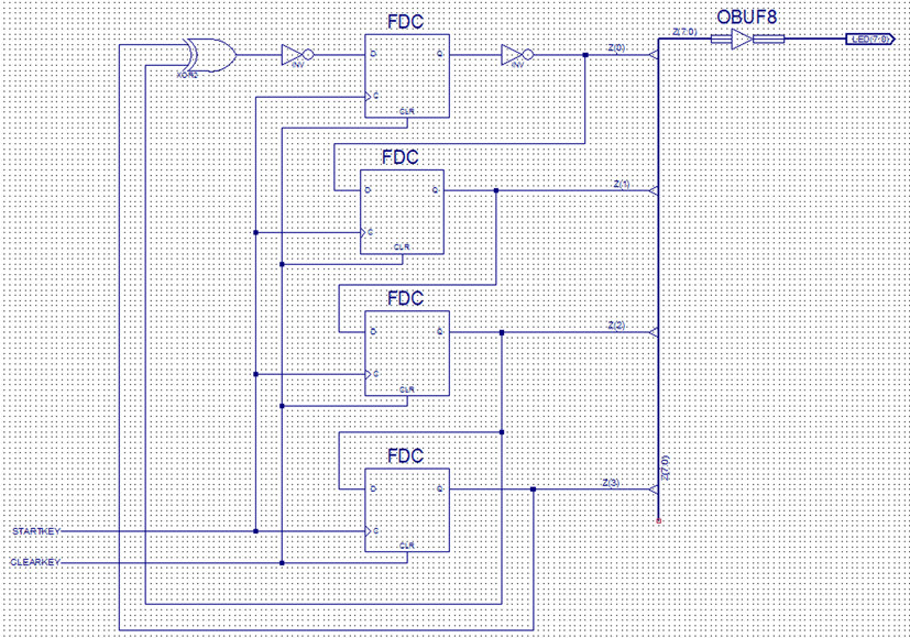 Praktikum Digitaltechnik SS 2013 Versuch 3 15 Abb. 24 Das rückgekoppelte Schieberegister. Zum Schluß wird ein längeres Schieberegister gebaut. Es besteht aus 2 Schieberegistern zu je 4 Bits.