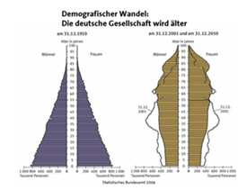 3. Hintergrund des Projektes & Projektziele Ziele: Schichtmodell, welches die Belastung für alle Mitarbeiter senkt Erarbeitung eines flexiblen Schichtmodells unter