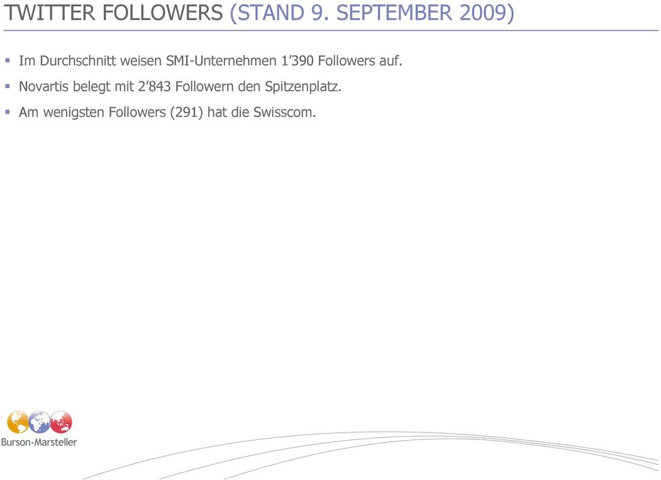 SMI-Unternehmen 1 390 Followers auf.