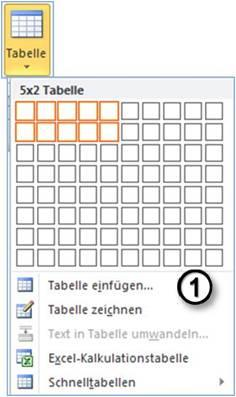 Inhaltsverzeichnis Inhaltsverzeichnis... 1 Tabellen... 1 Tabellen einfügen... 1 Tabelle füllen... 2 Cursorsteuerung in der Tabelle... 2 Tabellenteile markieren oder löschen... 2 Tabellenteile markieren... 2 Tabelleninhalte löschen.