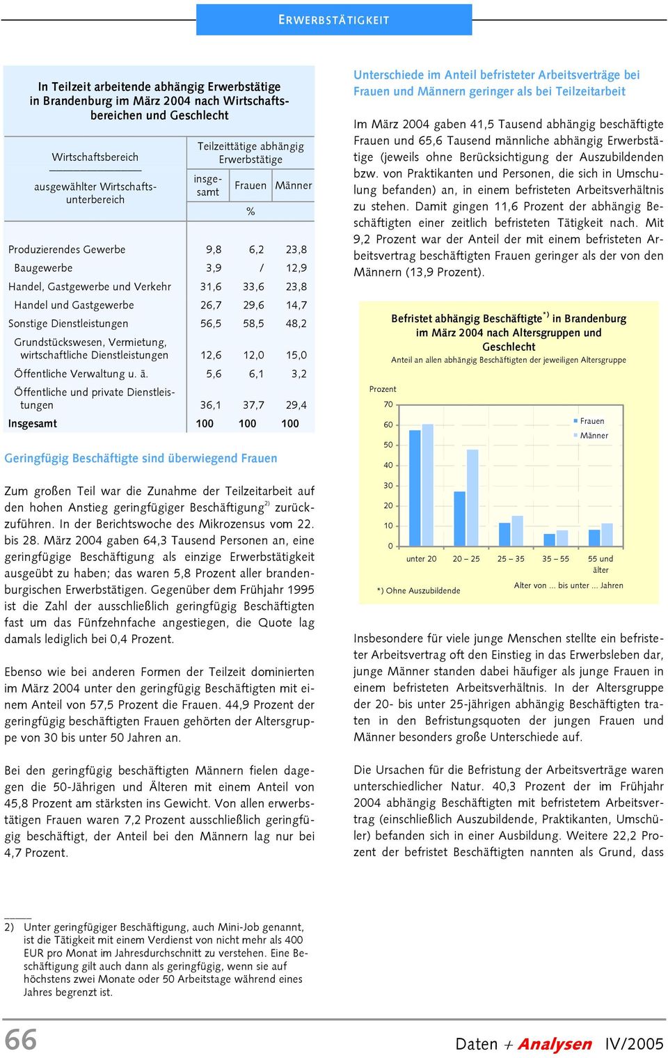 Grundstückswesen, Vermietung, wirtschaftliche Dienstleistungen 12,6 12, 15, Öffentliche Verwaltung u. ä.