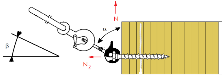 Transportanker - Anwendung der Randabstände bei BSH-Elemente Bild 4: Anordnung der ASSY 3.0 Kombi Transportankerschrauben auf der Plattenoberfläche.