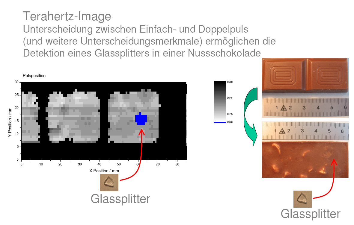 Glassplitter in