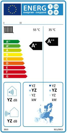 Produktlabel für Wärmepumpen Effizienzklasse bei 55 C und 35 C Schallleistung innen Schallleistung im Freien