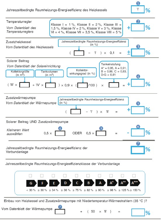 Beispiel für Paketlabel 92 +2 Vaillant VC 206/4-7 / VFK