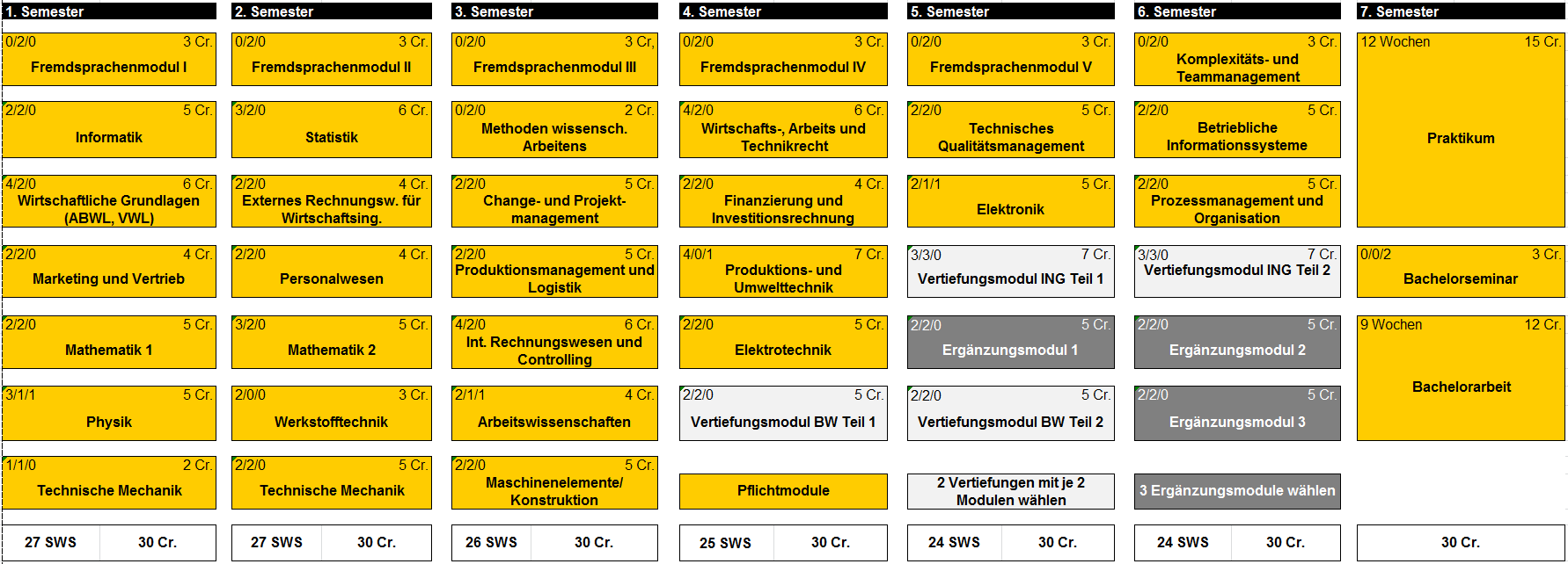 Wann ist der beste Zeitpunkt?