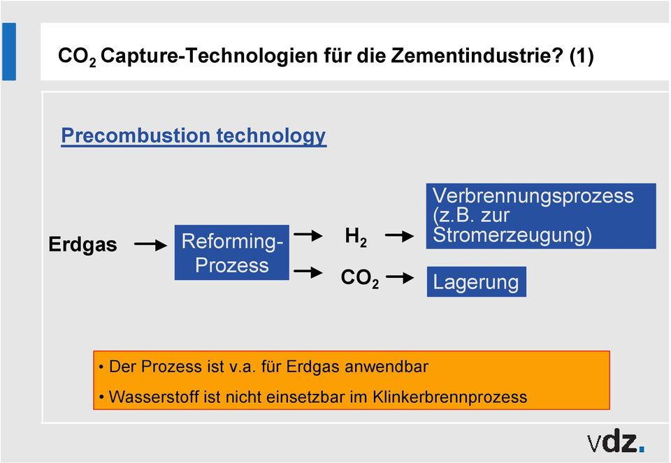 Verbrennungsprozess (z.b. zur Stromerzeugung) Lagerung Der Prozess ist v.