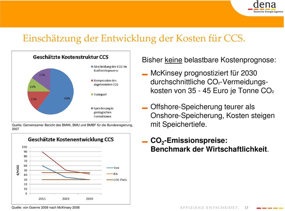 von 35-45 Euro je Tonne CO2 Quelle: Gemeinsamer Bericht des BMWi, BMU und BMBF für die Bundesregierung, 2007