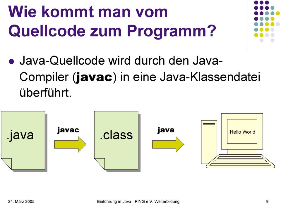 eine Java-Klassendatei überführt.
