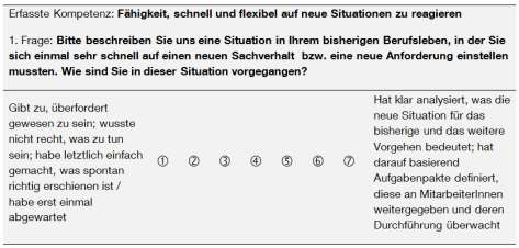 Beispiel für eine biographische Interviewfrage sowie die passende verhaltensbezogene Beurteilungsskala für die Kompetenz Flexibilität : Durchführung der Interviews: Da Stereotype über Männer und