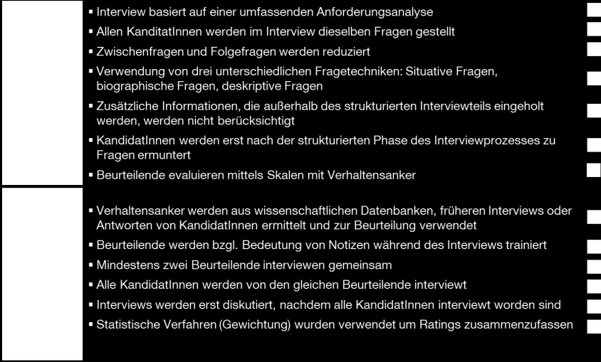 Schritt 5: Checkliste für