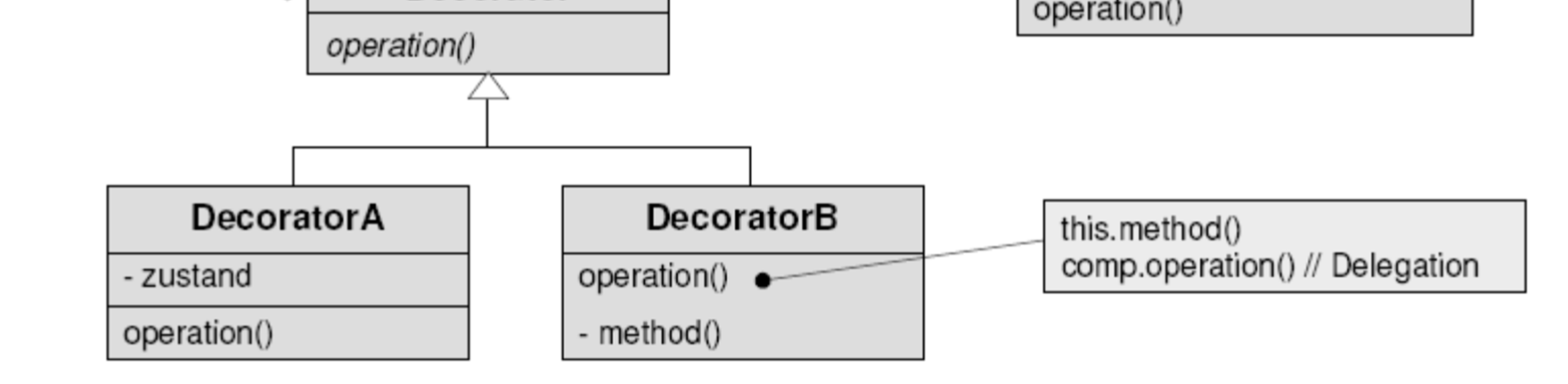 Dekorierer-Muster (Decorator) Problem: Einem Objekt müssen neue Zuständigkeiten zugeordnet werden.