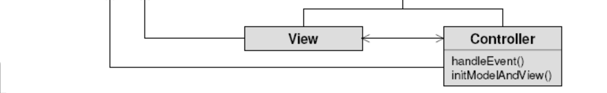 Model-View-Controller (MVC) Problem: Benutzungsschnittstellen müssen häufig geändert oder ausgetauscht werden. Die Änderungen bzw.