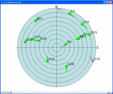 Abb. 4-68 Weltkartenplot zur Darstellung des Satellitenstatus aller im Orbit verfügbaren GNSS-Satelliten (hier GPS) Die Position auf der Weltkarte entspricht dabei der auf die Erdoberfläche