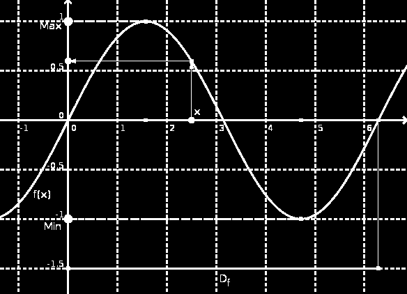 Monotonie Gilt für jedes Paar x 1, x 2 der unabhängig-veränderlichen Größe x aus einem Intervall I D f eine der folgenden Aussagen, so hat die Funktion f dort die jeweils angegebene Eigenschaft: x 1