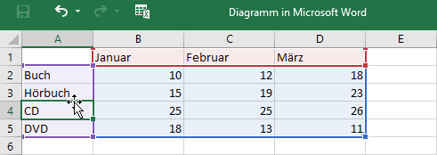 8 Diagramme, Tabellen, Objekte einfügen Vorgabedaten Überschreiben Sie die Vorgabedaten der Tabelle mit Ihren eigenen Daten.