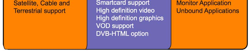 MHP Open Middleware Standards for Interactive TV DVB-Entwicklung für alle digitalen