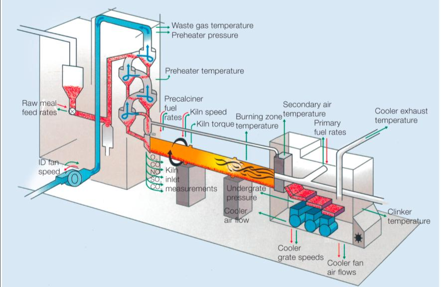 Die bis anhin nicht genutzten Abwärmequellen im Zementwerk Untervaz Wärmequelle 2 Klinkerkühler 5 MW therm.