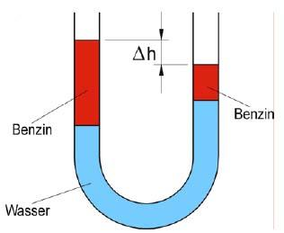 21. In ein beiderseits offenes U-Rohr von 1 cm 2 mit konstantem Querschnitt gießt man der Reihe nach: in die linke Öffnung: 40 cm 3 Wasser, in die rechte: 10 cm 3 Benzin in die linke Öffnung: 40 cm 3