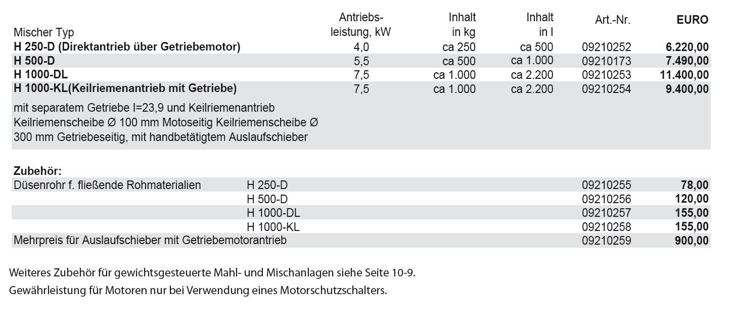 Horizontalmischer Serienausstattung: Direktantrieb über Getriebemotor / E-Motor, als Einwellengegenstrommischer, horizontale Ausführung, Inspektionsluke, H 1000 mit Handauslaufschieber / H 250 und H