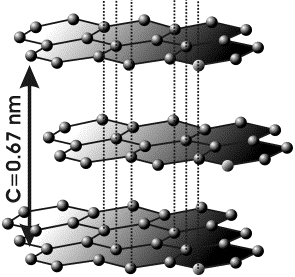 Molekülgitter: Bindung durch van der Waals- oder Dispersionskräfte Beispiele: Eis oder festes Kohlendioid Durch Fluktuationen in der Elektronendichte bilden sich temporäre Dipolmomente.