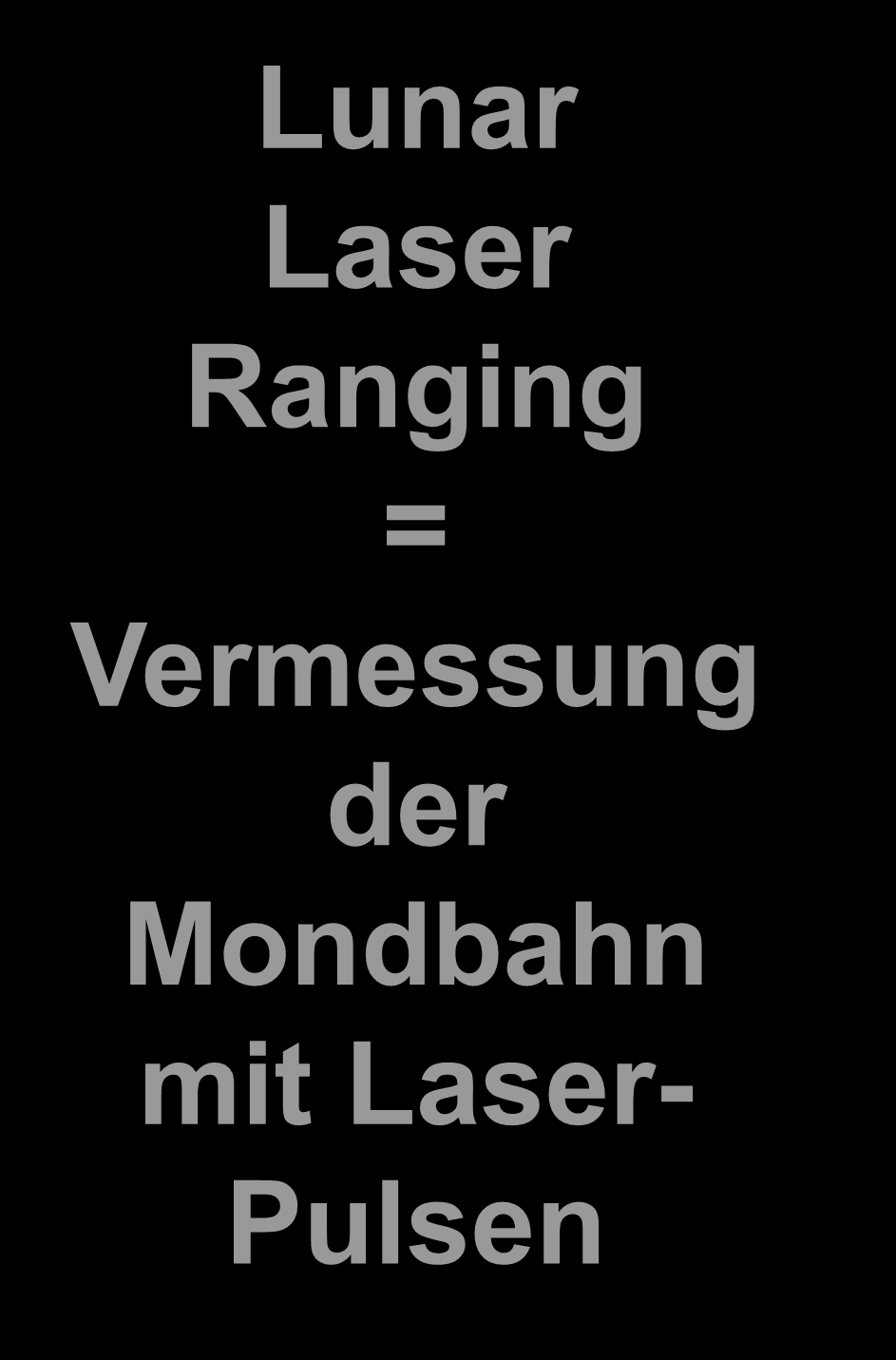 Lunar Laser Ranging =