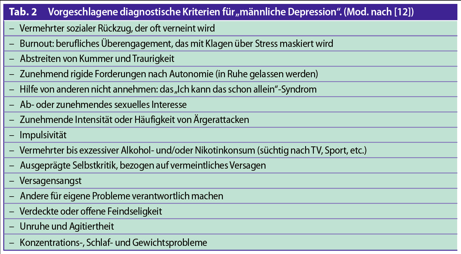 Diagnostische Kriterien Quelle: Möller-Leimkühler, Der Gynäkologe