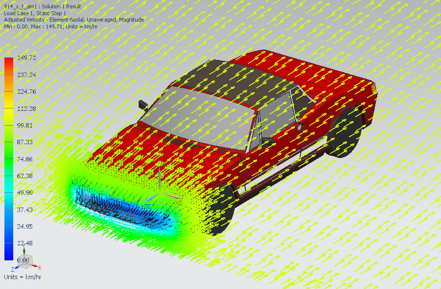 Umströmungsberechnung - Fahrzeugaerodynamik