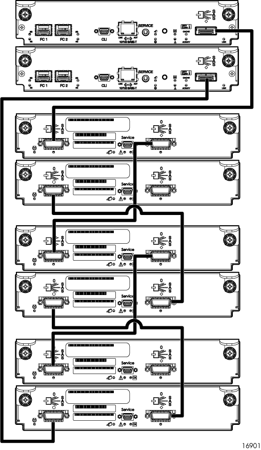 A + B: Ein Server mit zwei Pfaden erfordert zwei (2) Fibre Channel-Kabel. Anschluss von zwei Servern an ein MSA2000fc G2 Enclosure Zwei Server mit zwei Pfaden erfordern vier (4) Fibre Channel-Kabel.