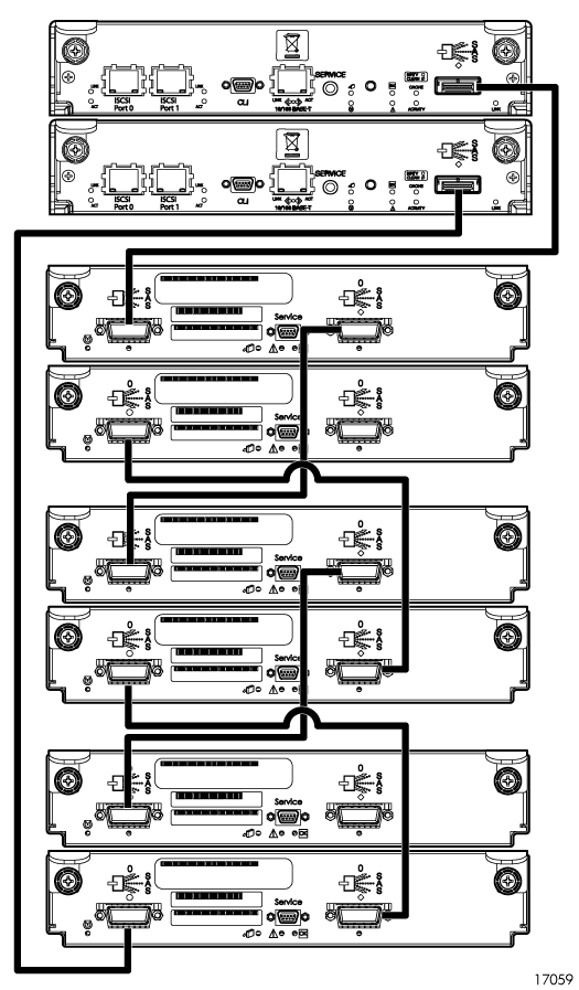 Anschluss von zwei Servern an ein MSA2000i G2 Enclosure Zwei Server mit zwei Pfaden erfordern vier (4) Ethernet-Kabel. MSA2000i G2-Erweiterungskonfigurationen Anschluss an ein MSA2000 3.