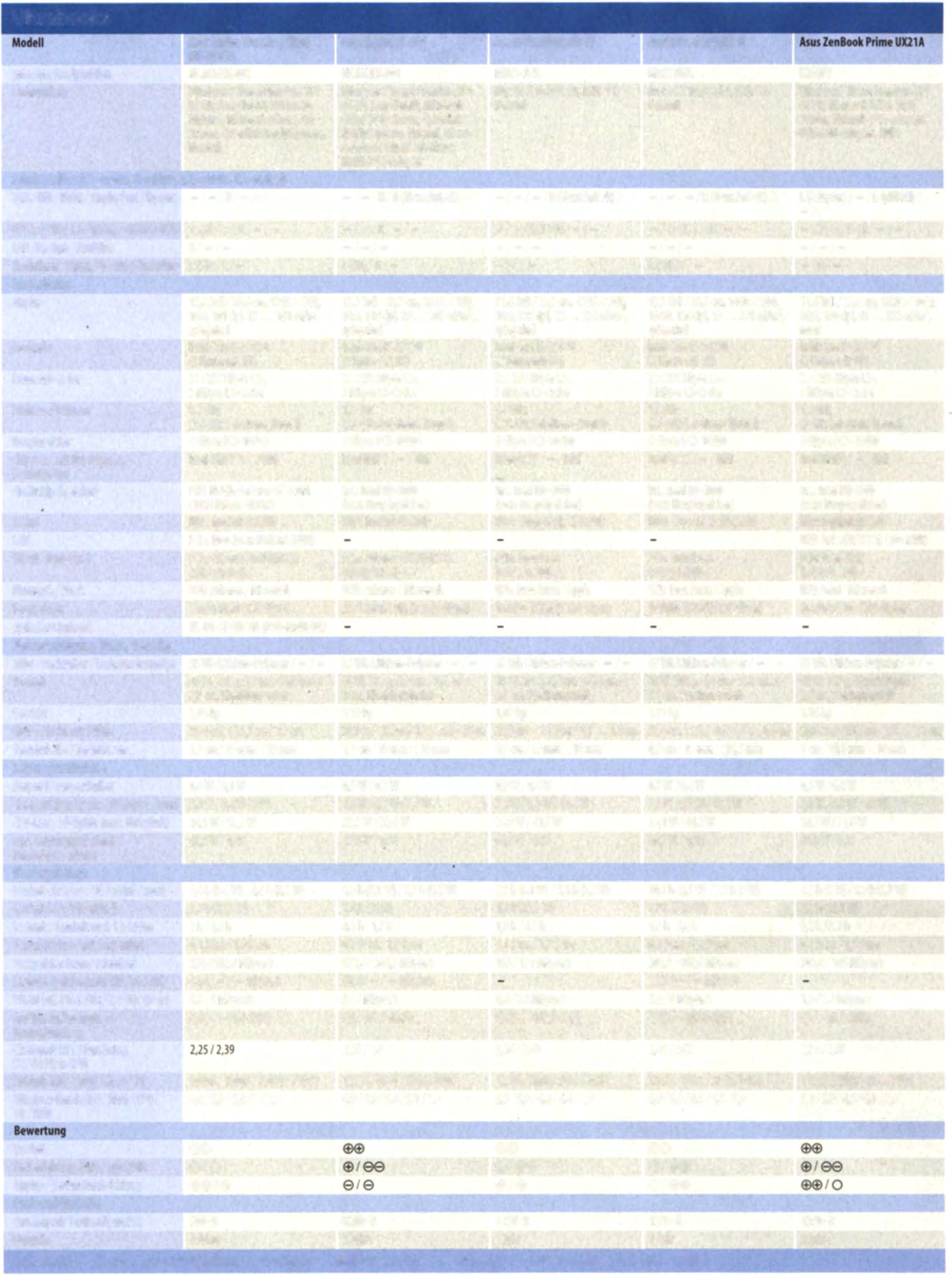 Prüfstand I Notebooks U ltra books Aspire n... ne 1111n M5-SI1TG getestete Konfiguration N X. M2GEG.